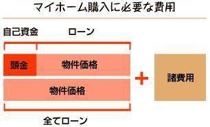 在日本购买公寓 新房和二手房各有哪些费用 Google