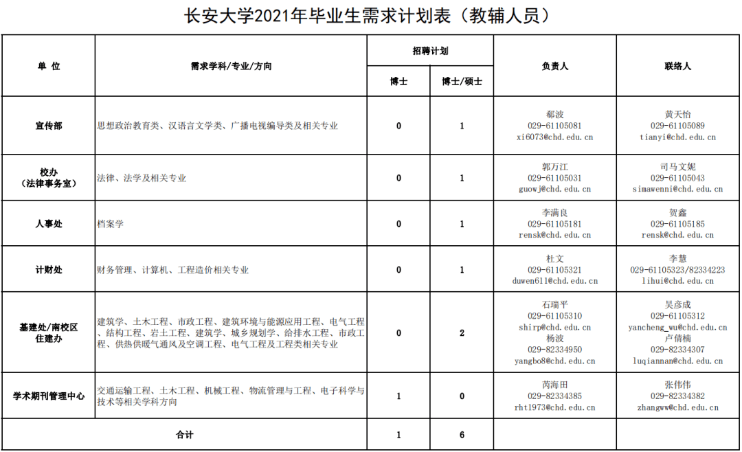 人口何时公布_人口普查(2)
