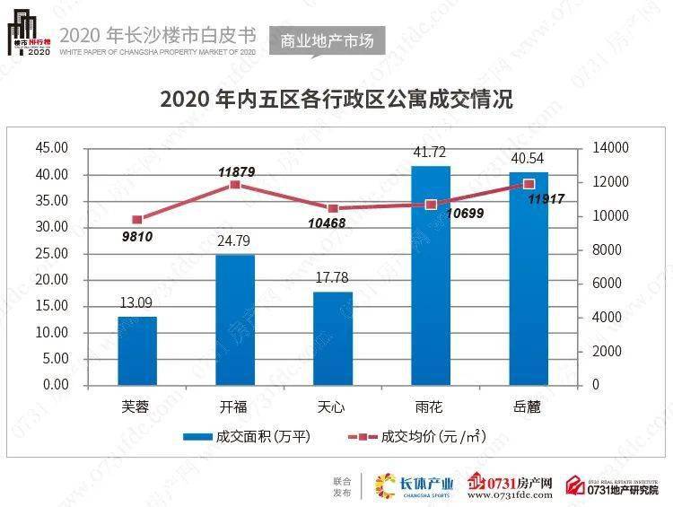 芙蓉区2020年GDP_长沙芙蓉区夜景图片