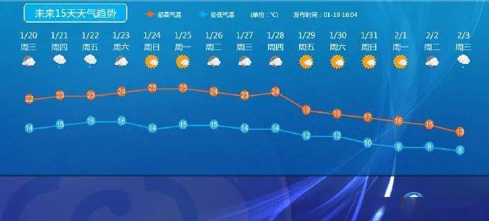 明日起顺德天气有变！又阴雨又雾气，是回南天要来了吗