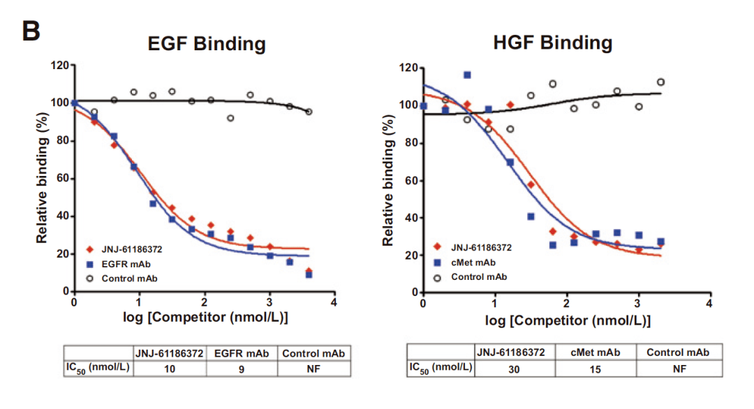 g蛋白结合gdp是被磷酸化吗_蛋白线是蓝色吗(3)