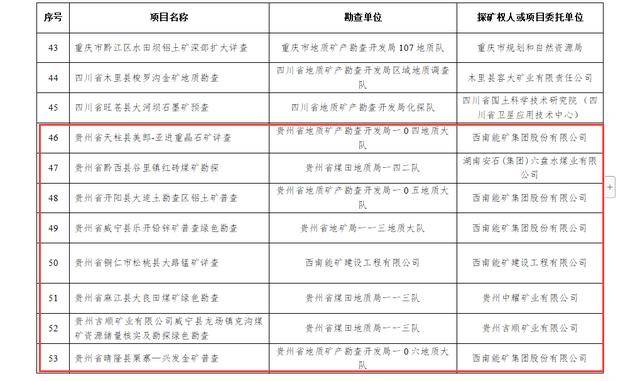 促进gdp指标增长的工作措施_中国gdp增长图(2)