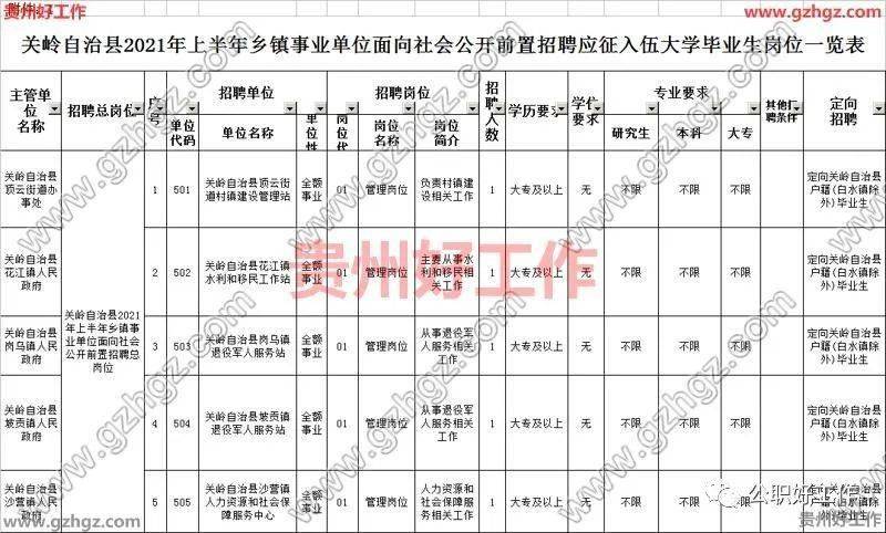 2021安顺各县gdp_2021年,各省市最新GDP排行榜(2)