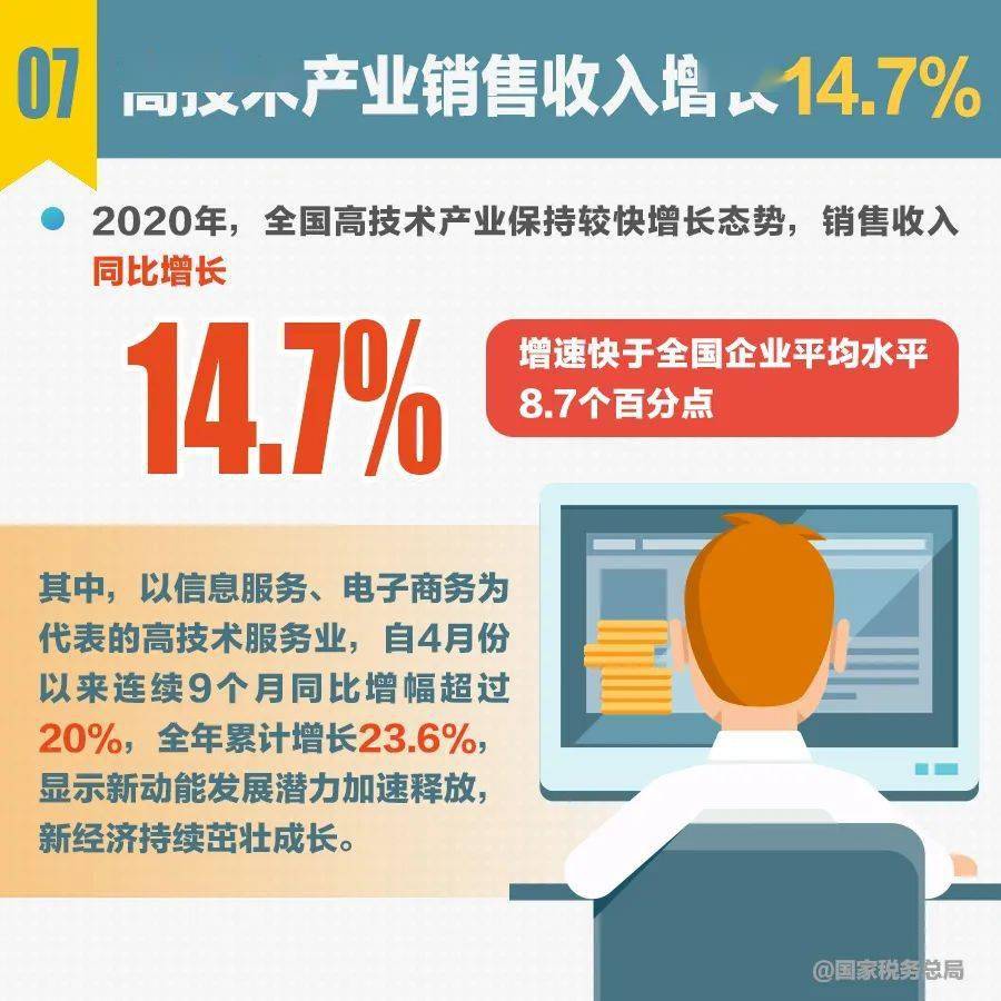 全球各国gdp2020年统计_2020年各国gdp排名(2)