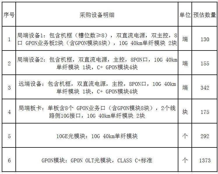 一标人口_一年级人口普查手抄报