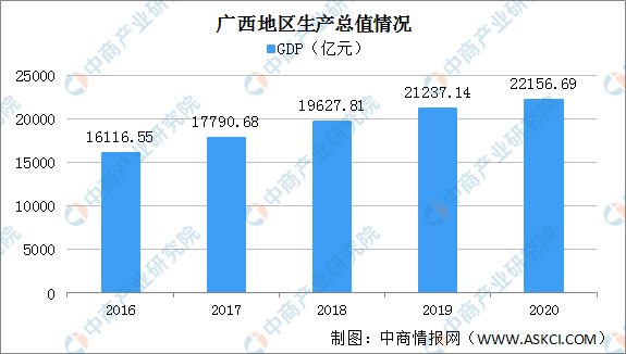2021年廣西欽州gdp_2018年一季度廣西經濟運行情況分析 GDP同比增長7.1 附圖表