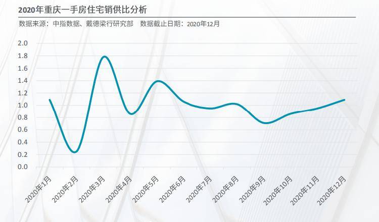 2021重庆万州GDP_What 万州经济被江津超越(2)