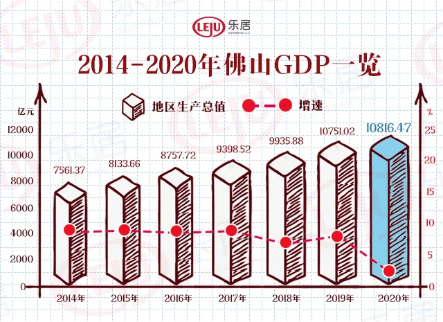 佛山gdp全国第七_佛山三水gdp趋势图