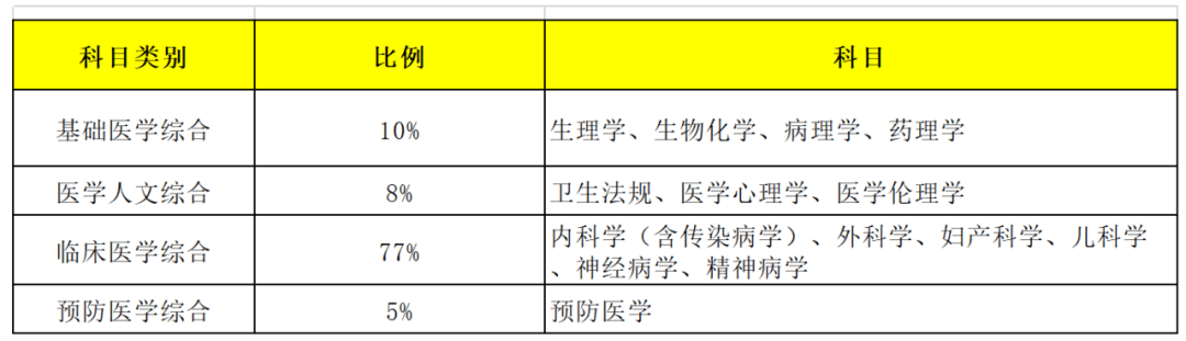 临床执业(助理)医师考试辅导_2023执业助理医师分数线_2014中医执业助理医师资格分数