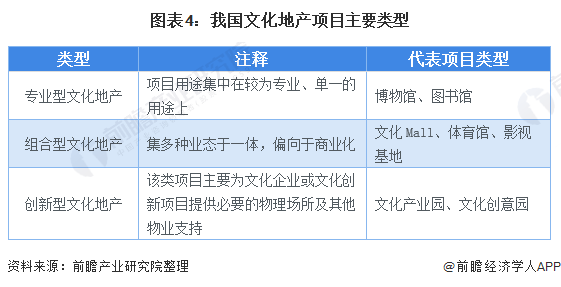 2021年文化产业GDP