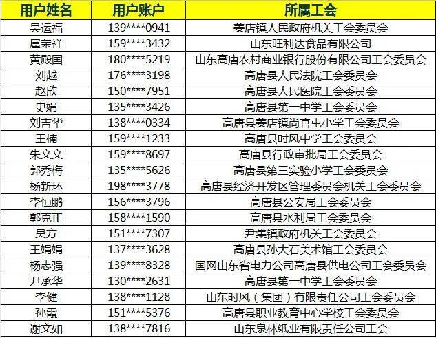 兴隆县每年出生多少人口_兴隆县人口(2)