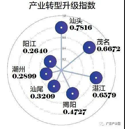 2020年潮州市gdp_2020-2021跨年图片