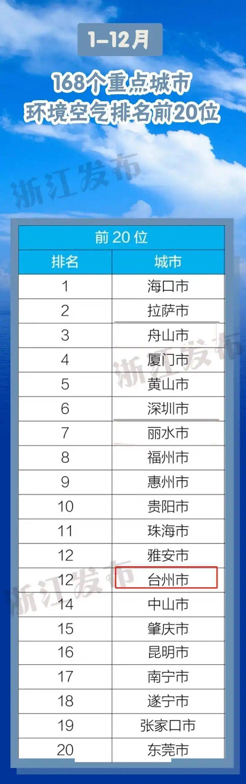 台州排行榜_2021年1-3月台州房地产企业销售业绩排行榜