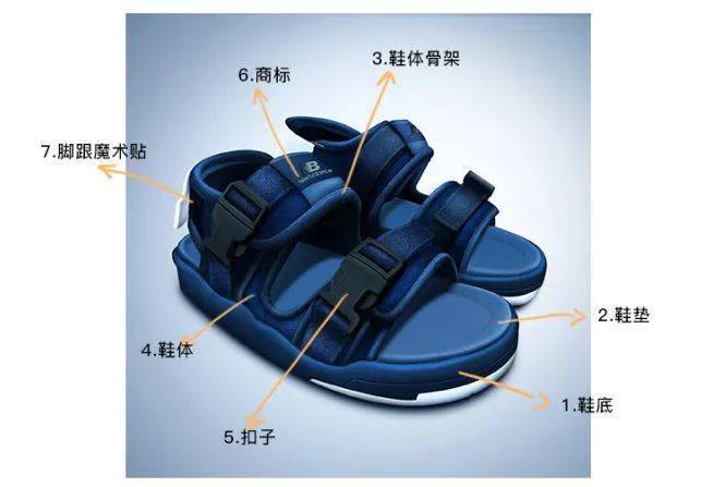 ps进阶创建一个写实风格的newbalance凉鞋