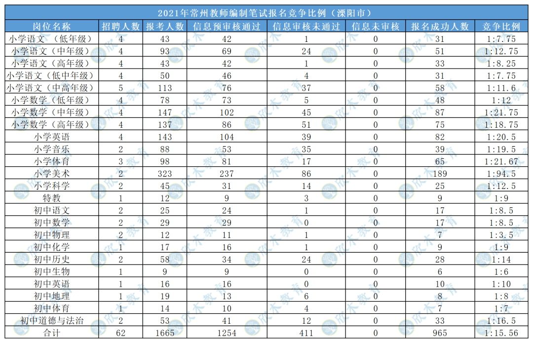 2021常州市人口_常州市地图(2)