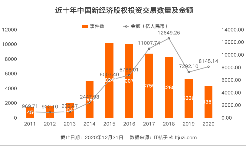 2020Gdp云南经济领跑全国_30省份前三季度GDP成绩单 云南经济增速领跑全国(3)