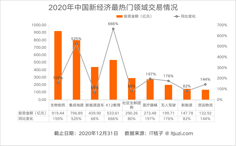 中国2021年gdp总值(3)