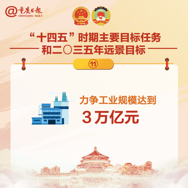 2021年重庆经济总量_重庆夜景