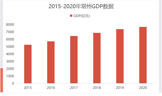 2020常州市gdp_2020年上半年江苏省各地区GDP排行(2)