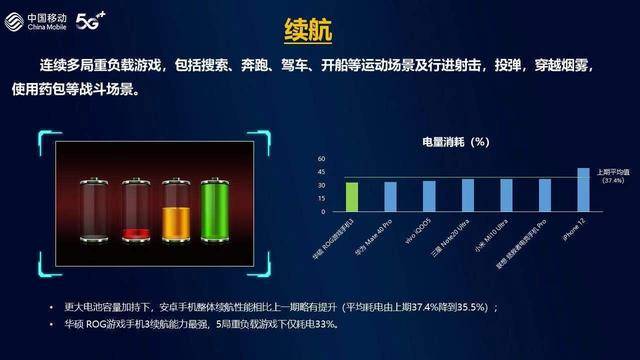 手机|和电竞手机抢饭碗？华为Mate40 Pro成最佳游戏手机！