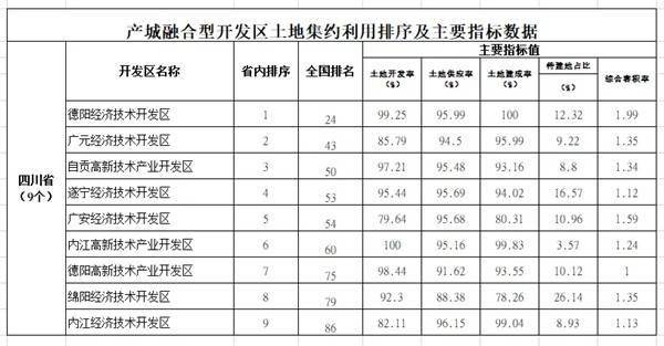 德阳市排名_德阳市地图