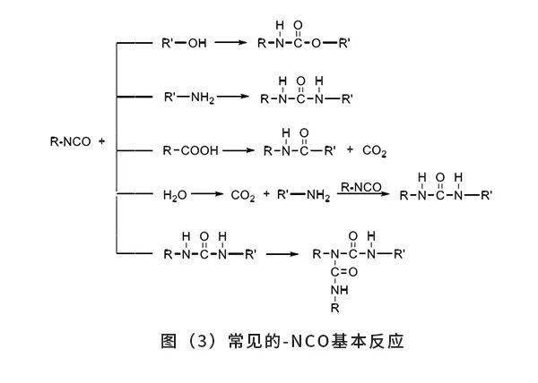 水性聚氨酯主要合成方法-预聚体法