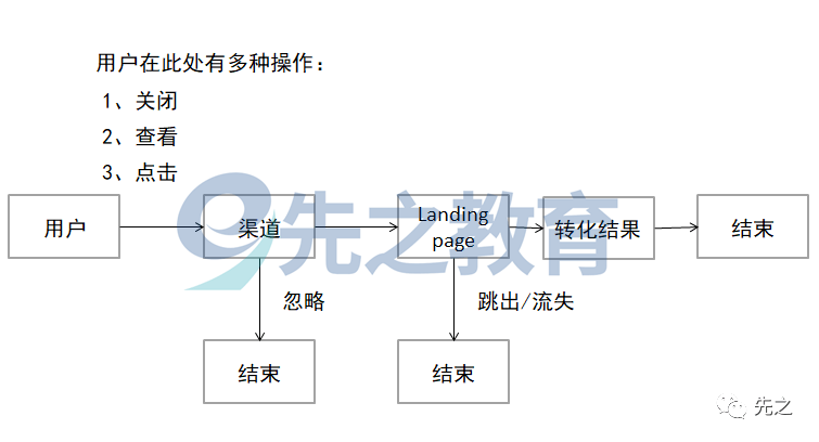 三个人住宾馆的问题 是什么原理_白带发黄是什么问题