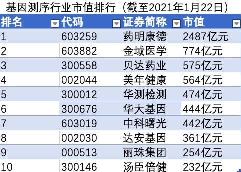 测序公司排名_公司门头拾光序