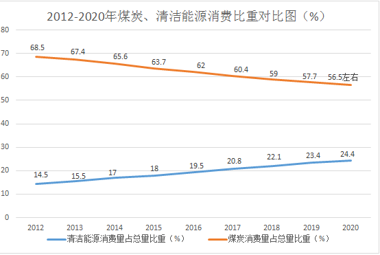 20年中国国民经济总量_20年来中国物价上涨图(2)