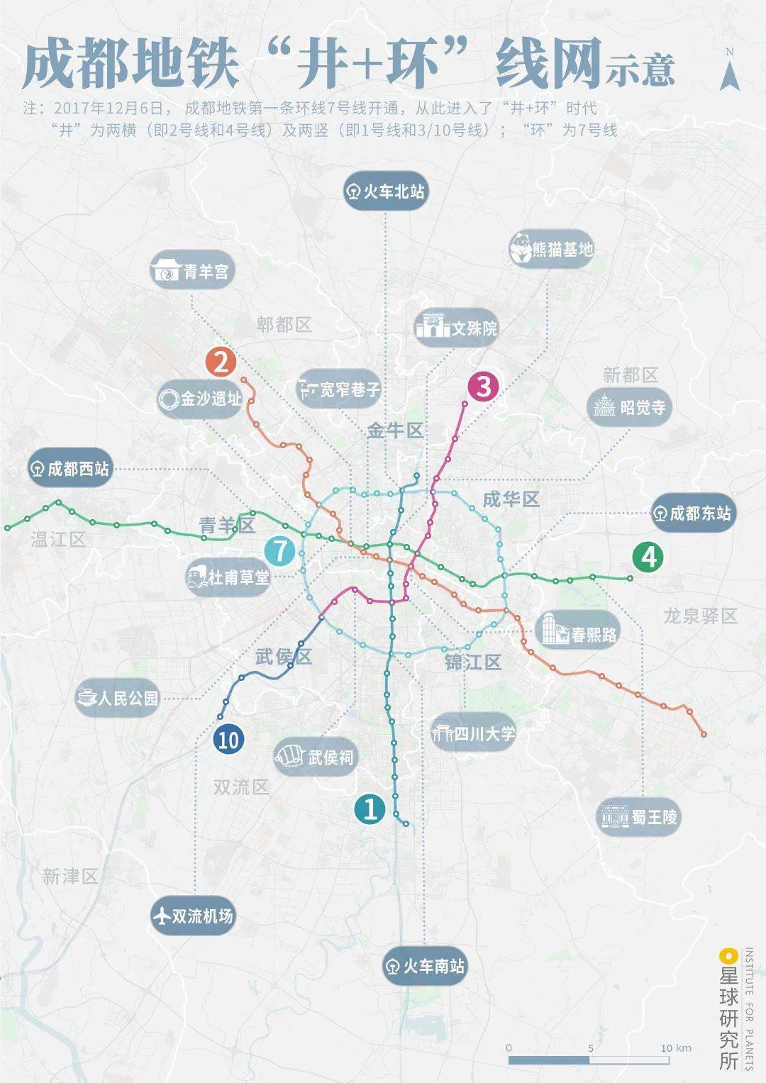 成都进击的十年