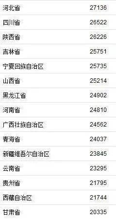 上海 存款 人均_银行存款日记账(3)
