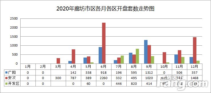 廊坊市安次区2021gdp_廊坊 太尴尬(2)