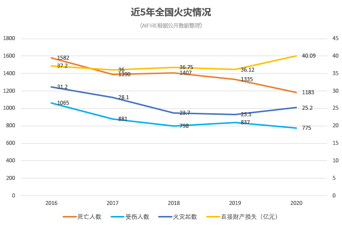 2020年全国死亡人口总数_2020年全国人口统计图