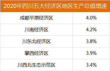 绵阳市2020年经济GDP_绵阳GDP突破3000亿!更重要的是...