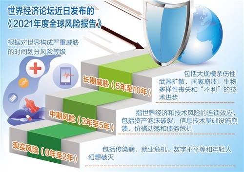 全球人口数量2021年_2021全球人口数量(3)