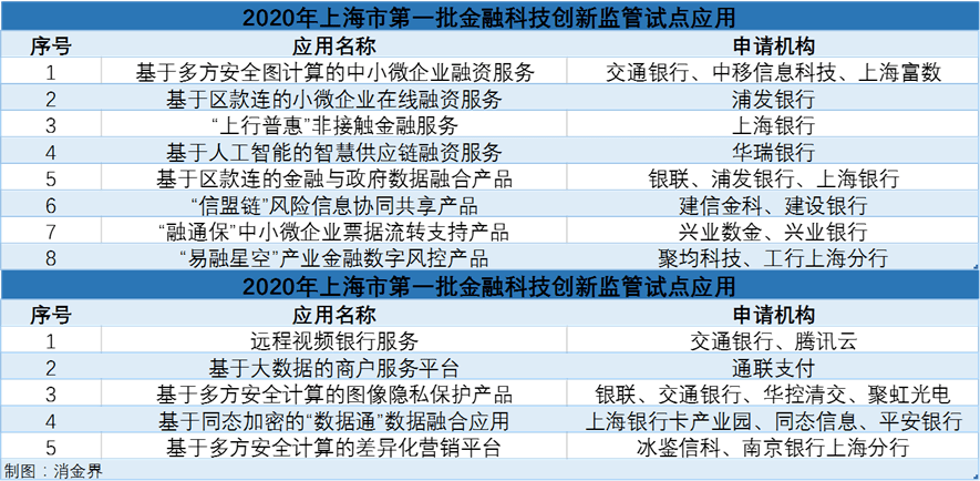 2020年度金融科技报告：行业再出发——金融的归金融，科技的归科技 银行