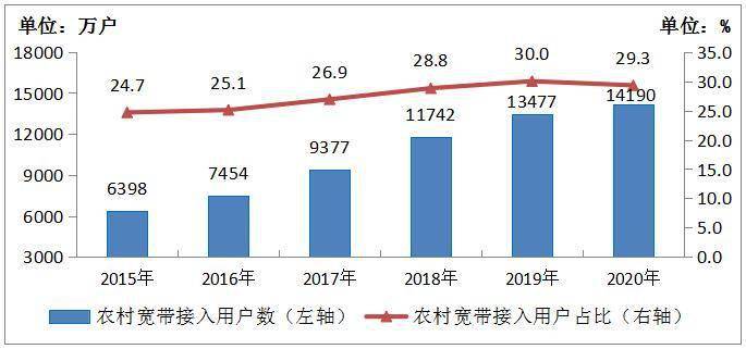 中国2020人口总数的比_中国肥胖人口占比(3)