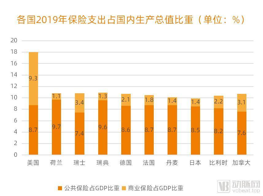 gdp和养老金支出(3)