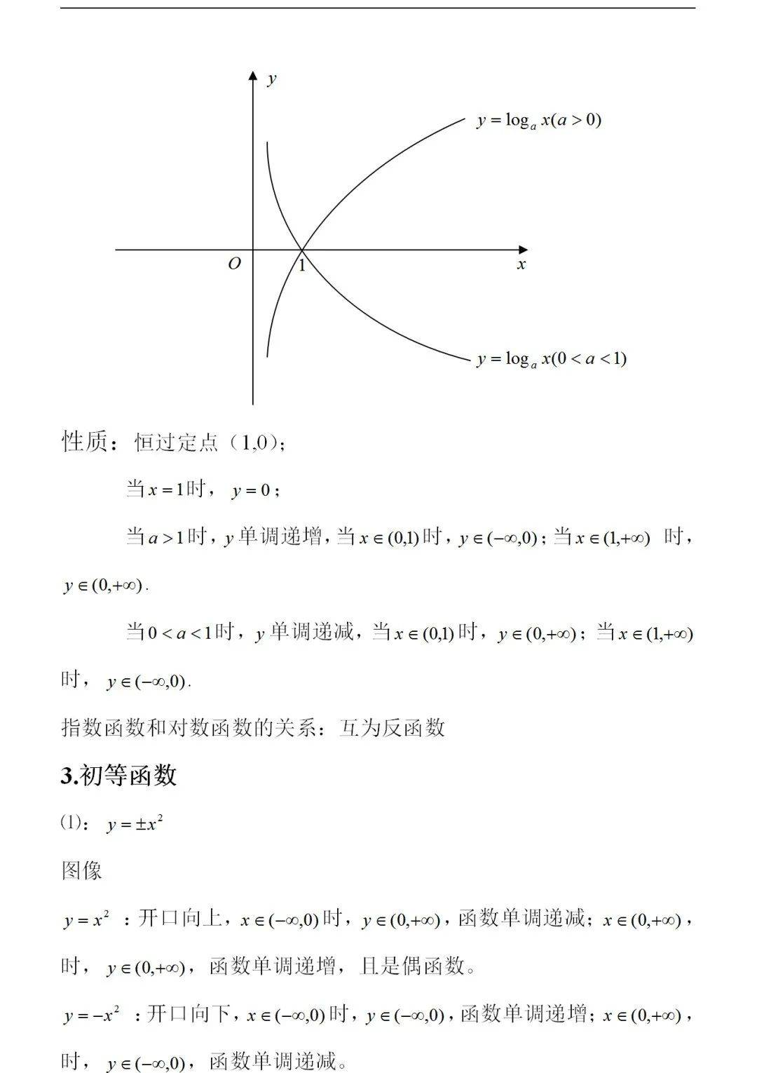 知識高中數學常用函數圖像及性質