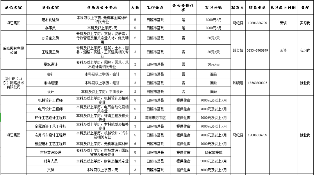 日照市东港区区域经济总量_日照市东港区医院杨杉(2)