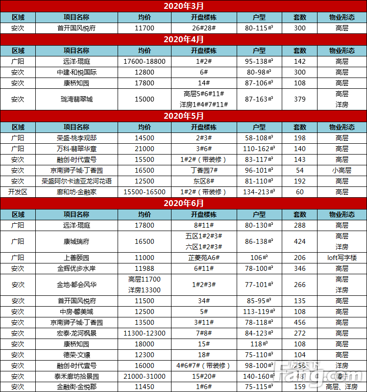 2020贺州全年gdp红豆社区_2020年前三季度广西各市GDP排名 贵港第五,梧州第九 手机红豆网 红豆社区(3)