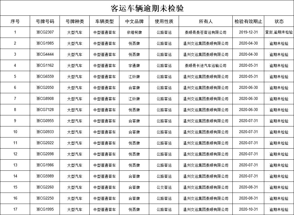 泰顺2021年人口_泰顺廊桥(3)