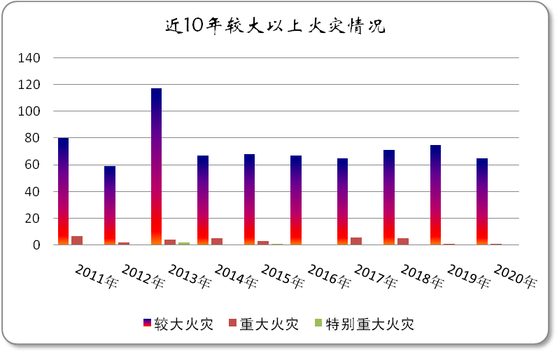 东北人口2020年_2020年中国人口分布图(3)