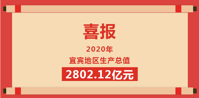 四川省gdp城市排行%_2020年四川21市州GDP数据来了!遂宁的排名是……