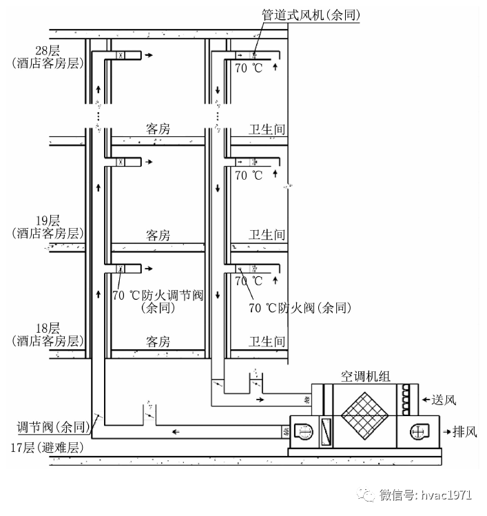 空调除湿功能的原理 2ac6e8e3f0194b7b9c777b8a677ae86c.png