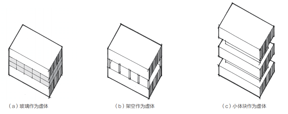 設計策略多形體建築操作手法疊加