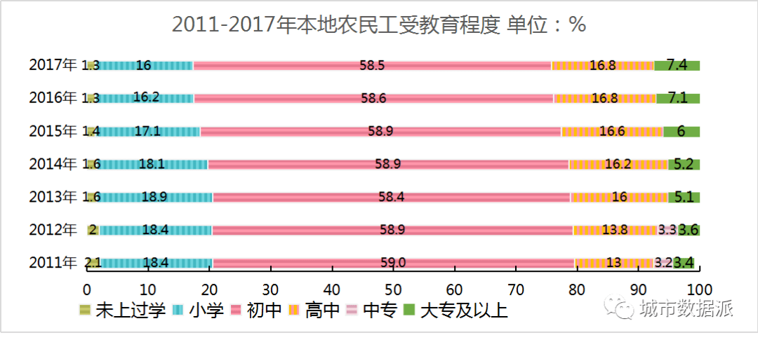 梅州流动人口调查报告_梅州地图(2)