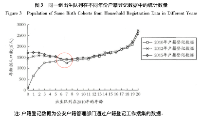 明星人口_素颜之美 当章子怡周迅赵薇巩俐等1001位明星卸下浓妆