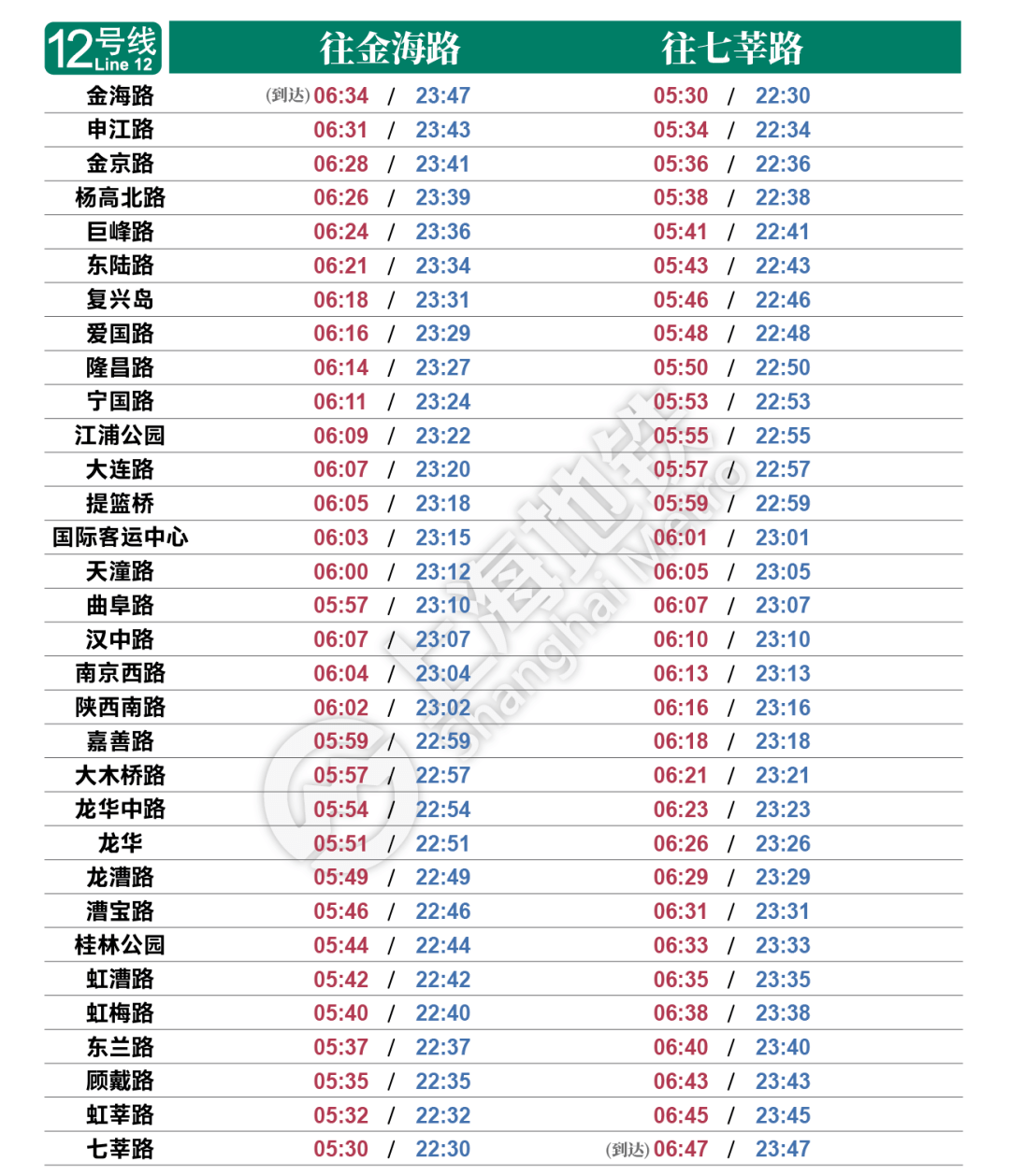 阳性人口_人口普查(2)