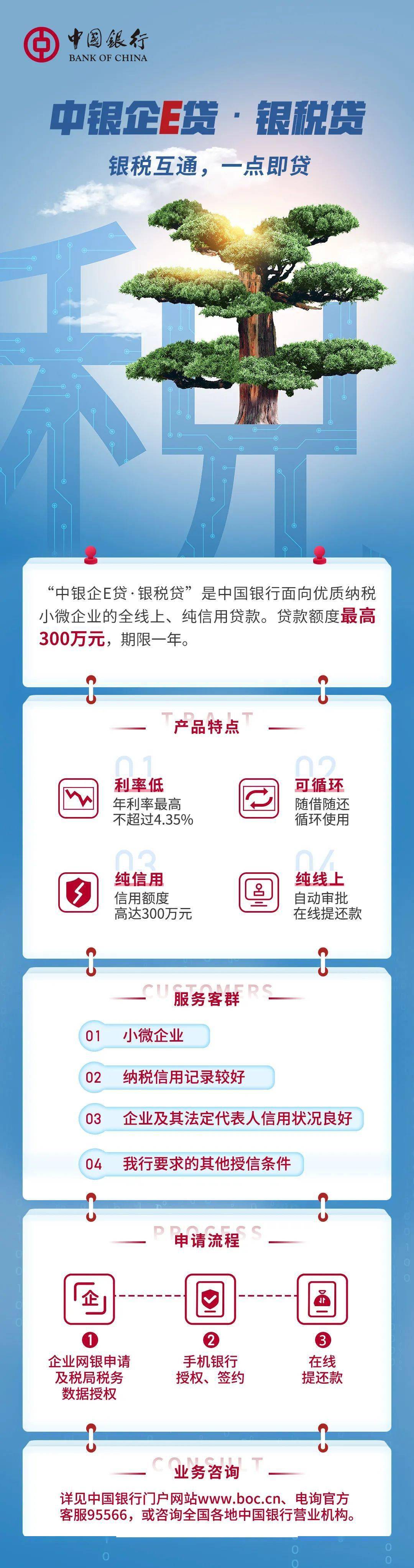 买银行股好还是银行基金_工商网上转账多久到账_工商银行网上基金